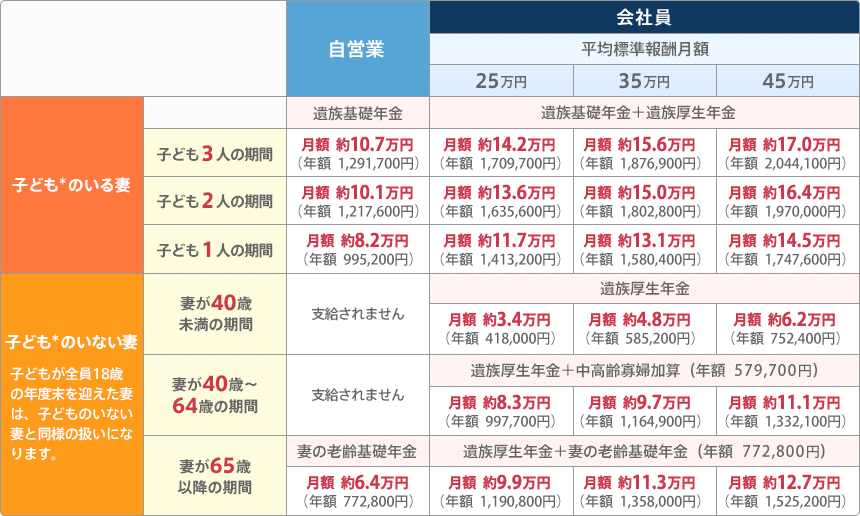 収入保障